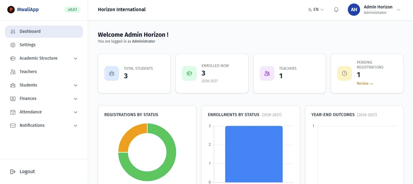 Tableau de bord administrateur